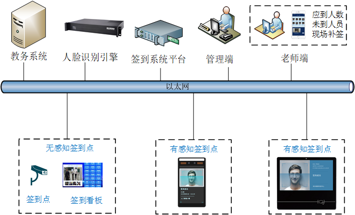 教室網(wǎng)絡(luò)圖.png 教室網(wǎng)絡(luò)圖.png